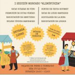 ¿Como solicitar ayudas para actividades empresariales?